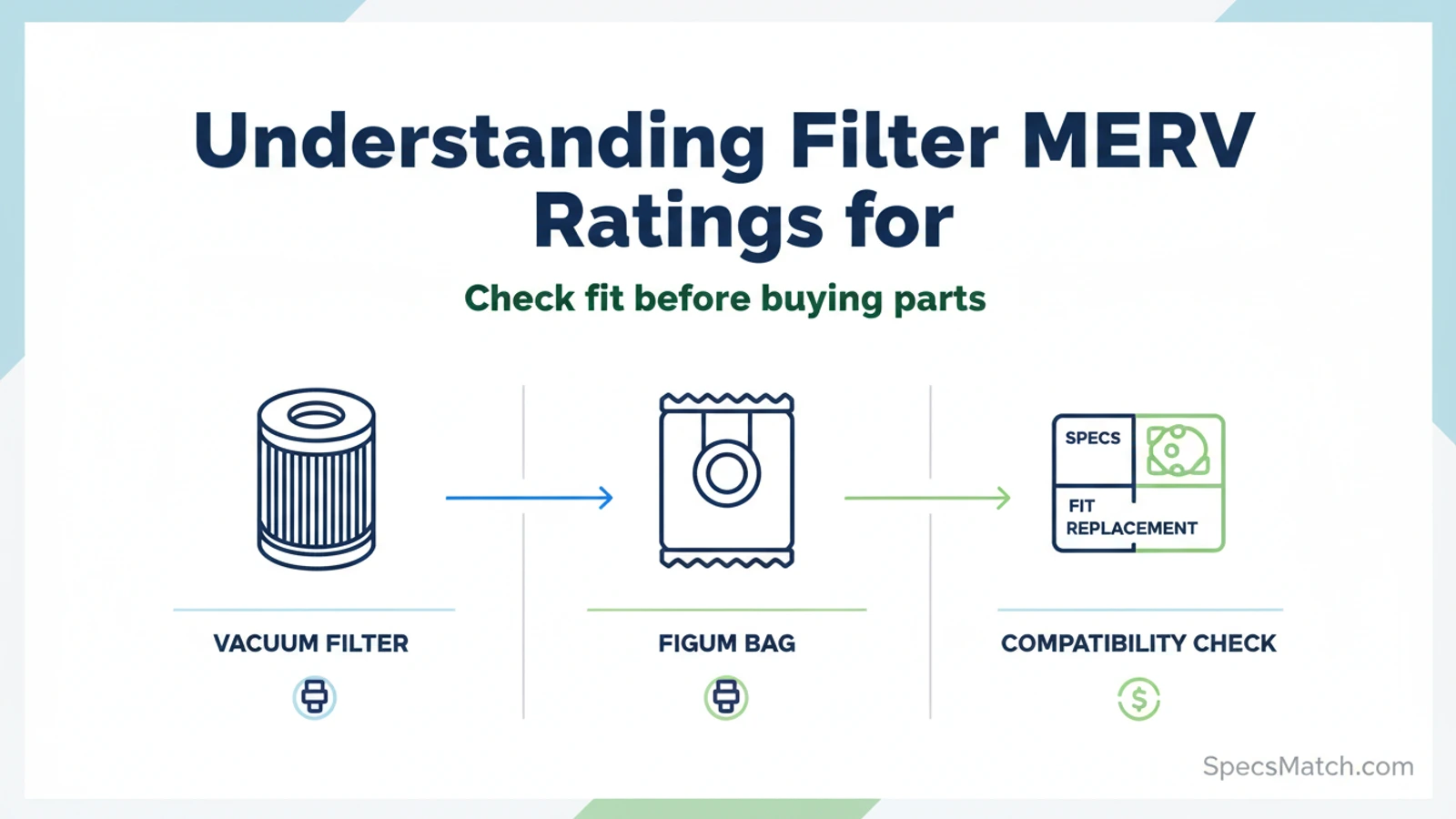 Understanding Filter MERV Ratings for Home Vacuums | SpecsMatch Understanding Filter MERV Ratings for Home Vacuums spec compatibility guide with part matching visual